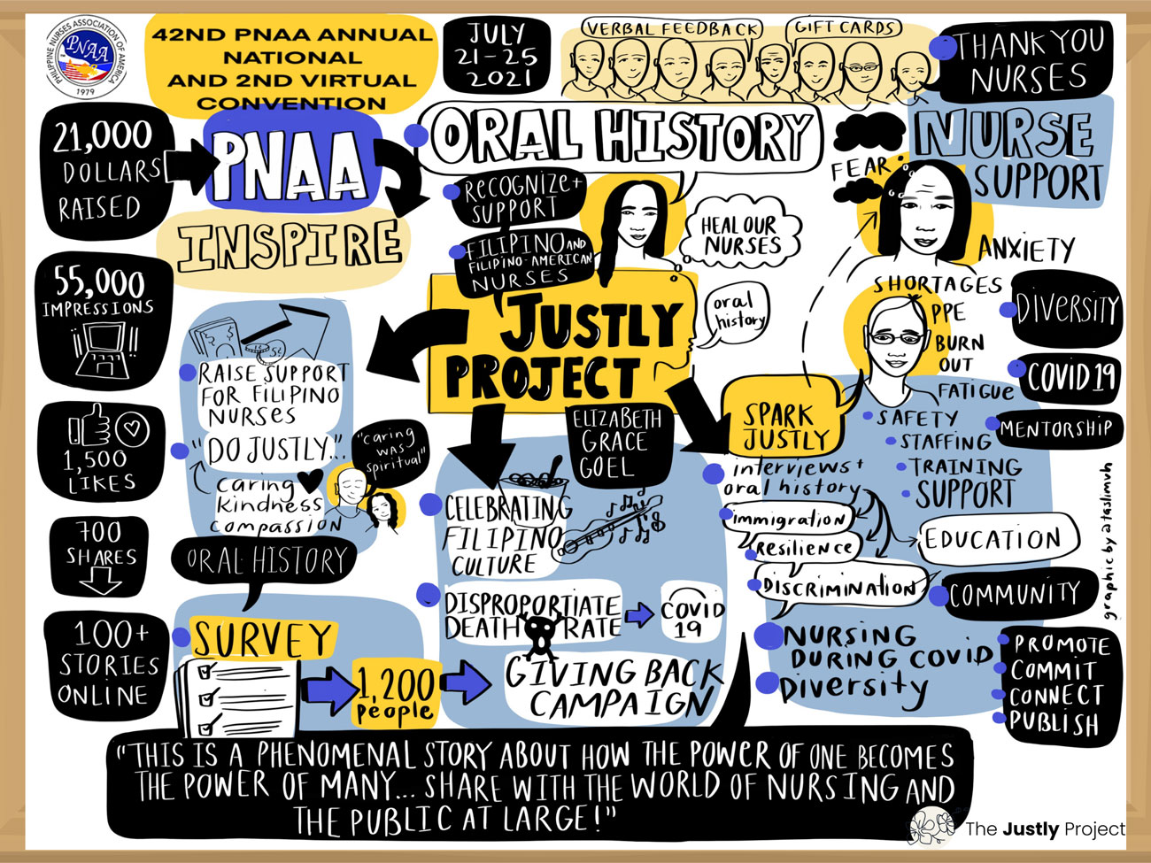 graphic of PNAA and Justly impact